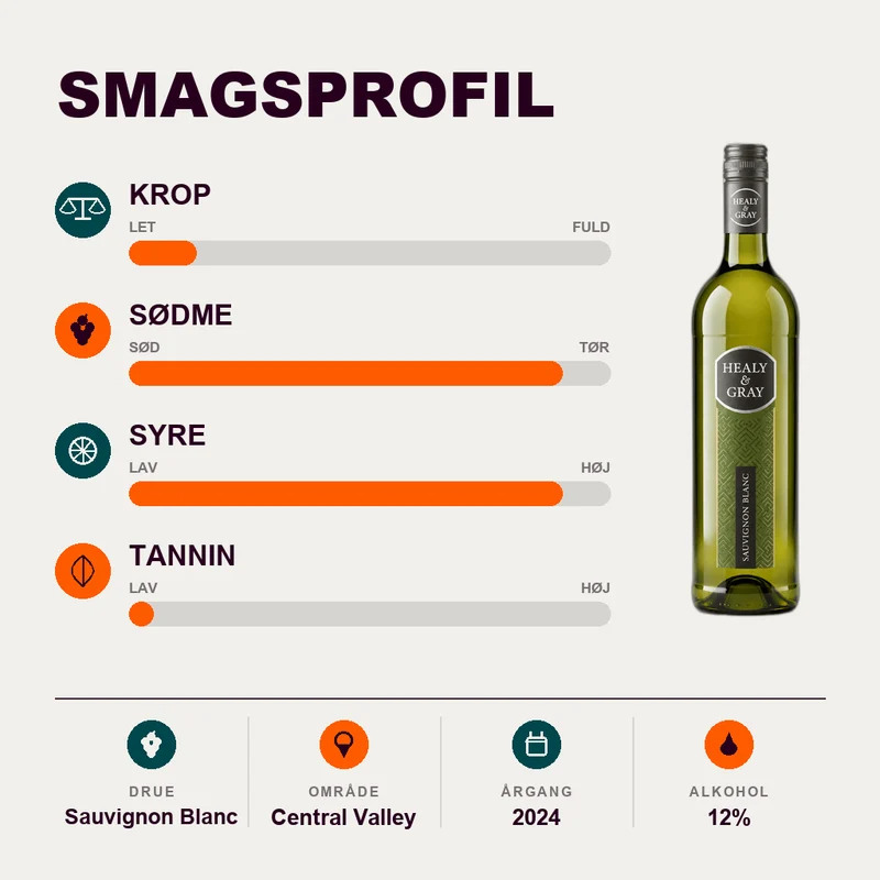 Healy & Gray Sauvignon Blanc 2024