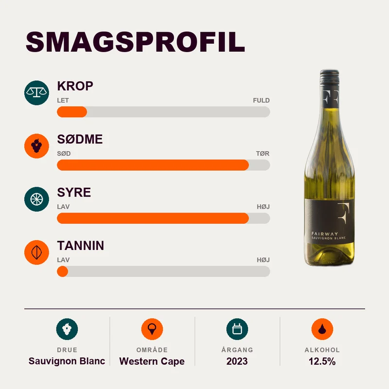Fairway Sauvignon Blanc 2023