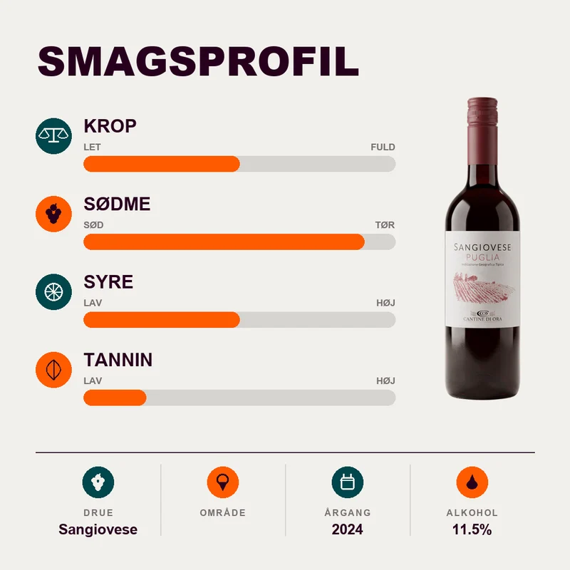 Cantine Di-Ora Sangiovese Puglia IGT 2024