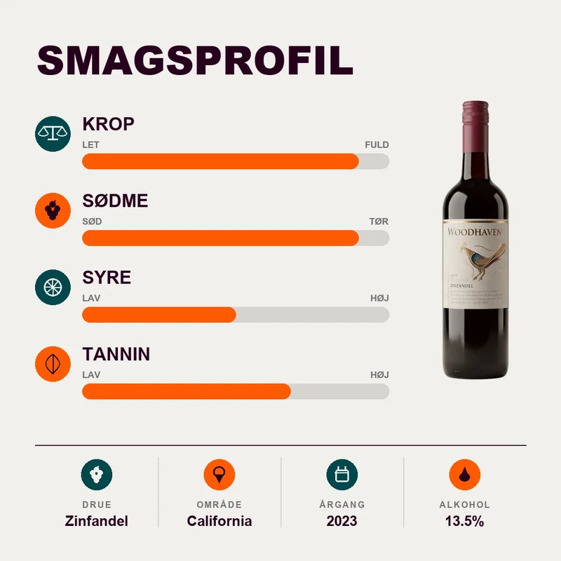Woodhaven Red Zinfandel 2023