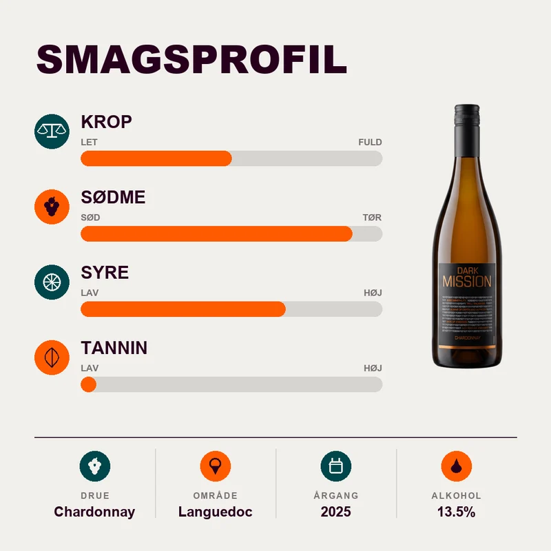 Dark Mission Chardonnay 2025