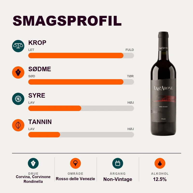 Lazzarone Vino Rosso