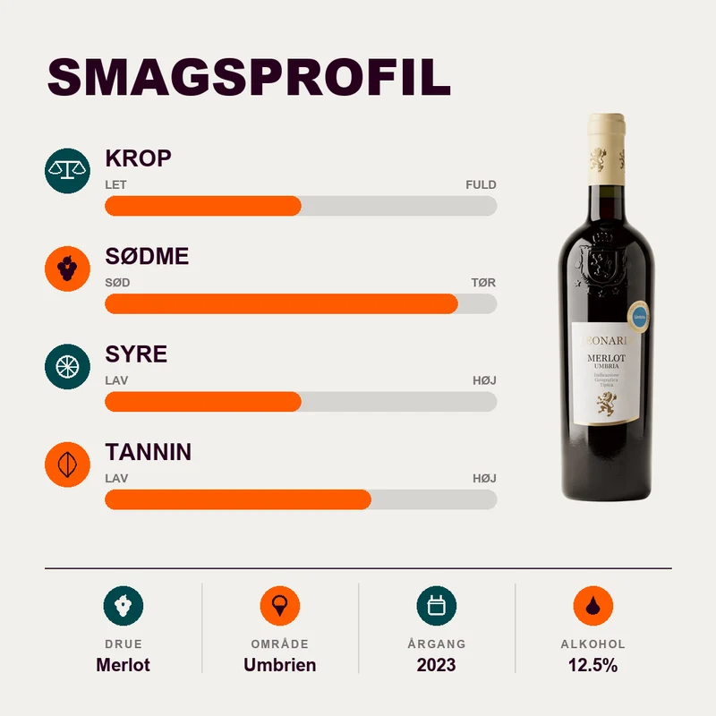 Merlot Umbria IGT Leonardi 2023