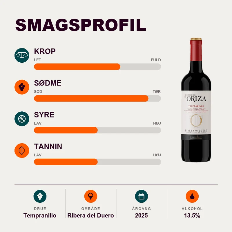 Condado de Oriza Tempranillo 2025