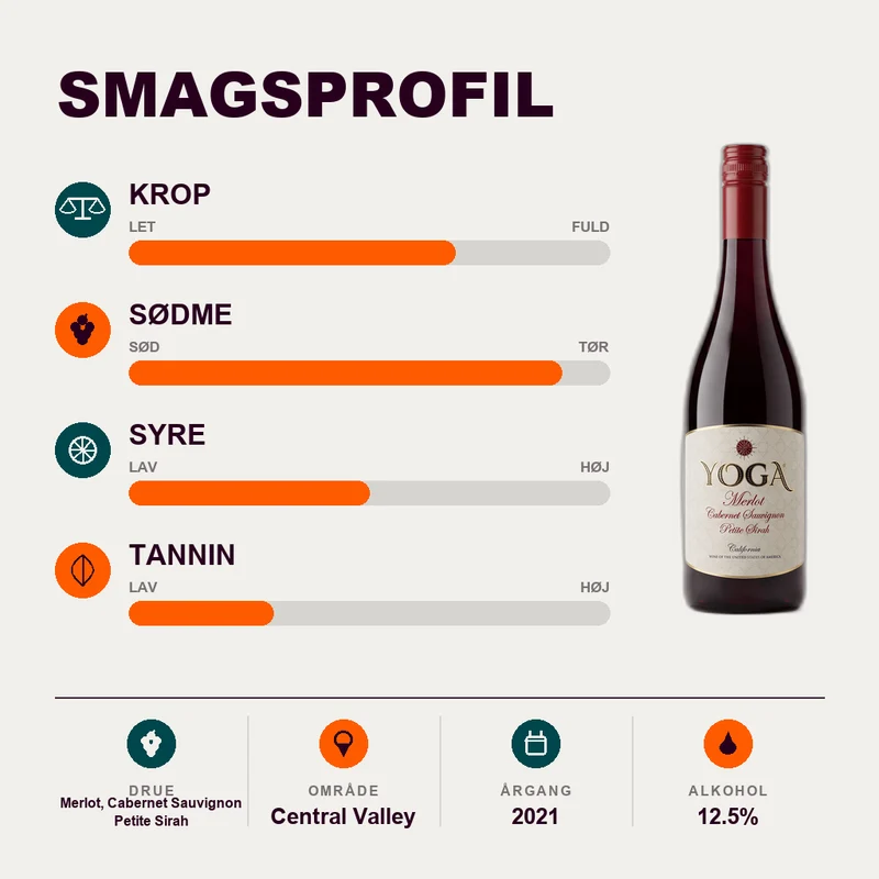 Yoga Merlot Cabernet Sauvignon Petite Sirah 2021