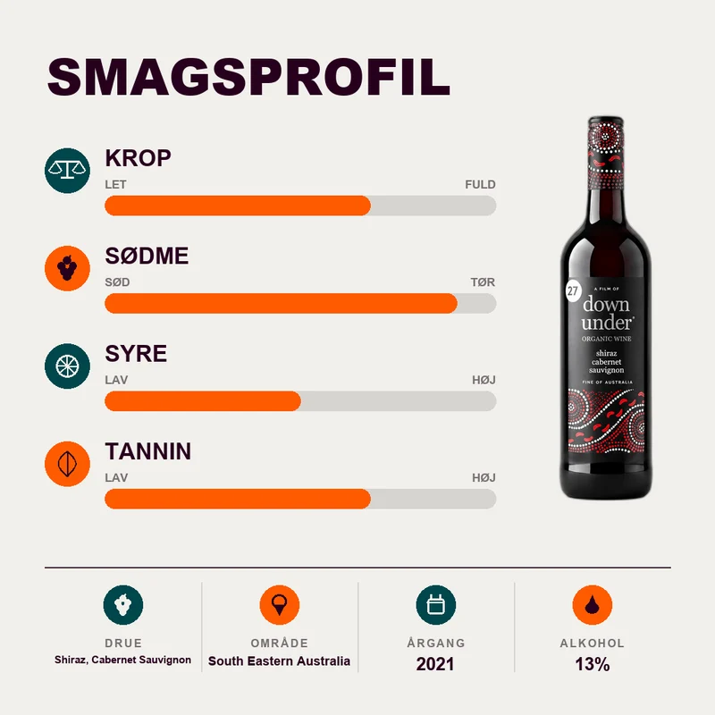 Down Under Shiraz & Cabernet Sauvignon Eco 2021