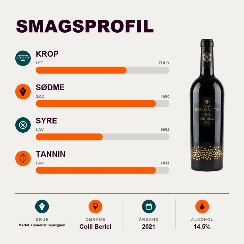 Colli Berici Riserva Rouge "Gran Bericanto" 2021