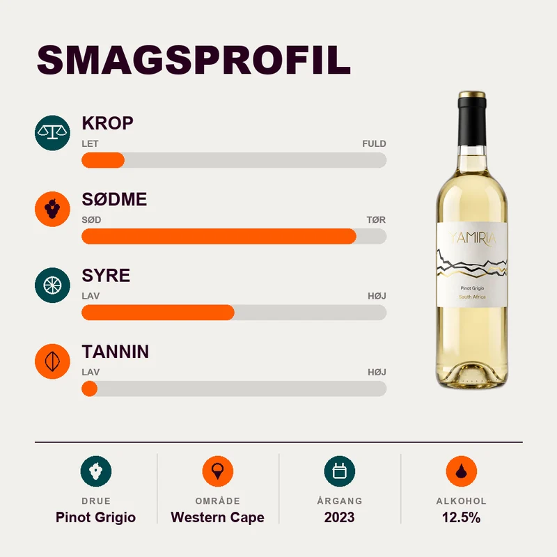 Yamira Pinot Grigio 2023