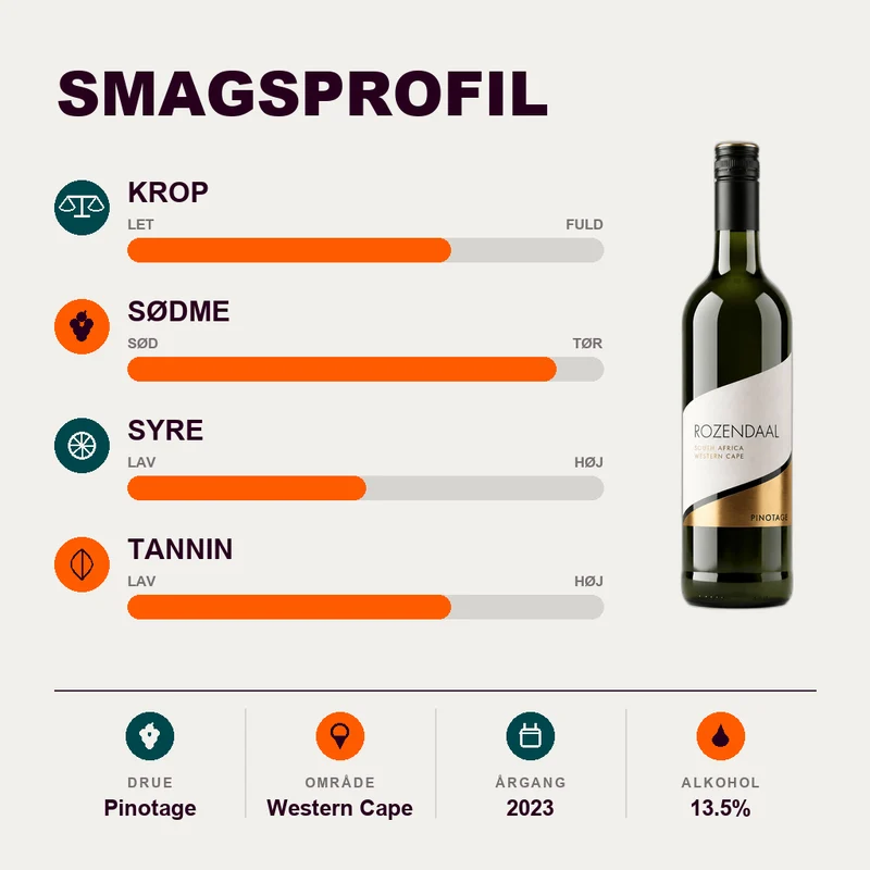 Rozendaal Pinotage 2023