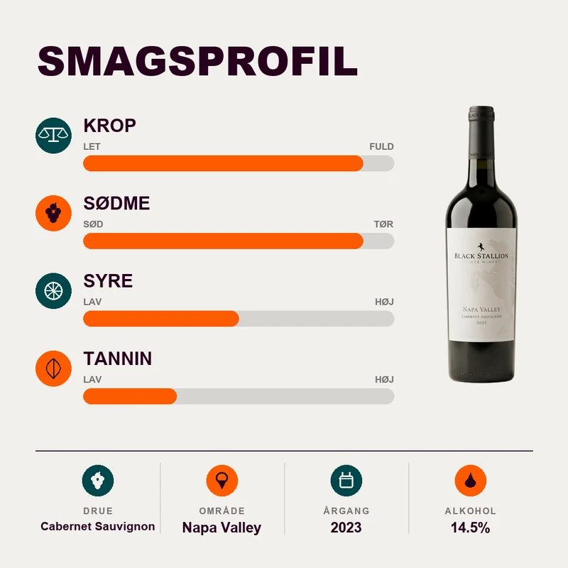 Black Stallion Cabernet Sauvignon Napa Valley 2023
