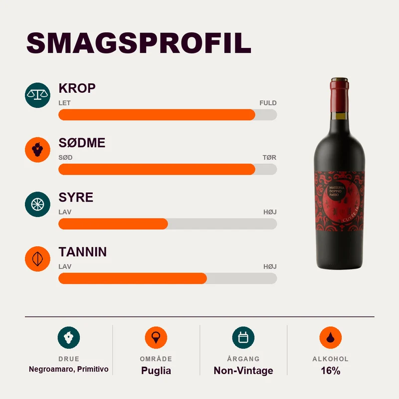 Doppio Passo - Vino Rosso Cuvee