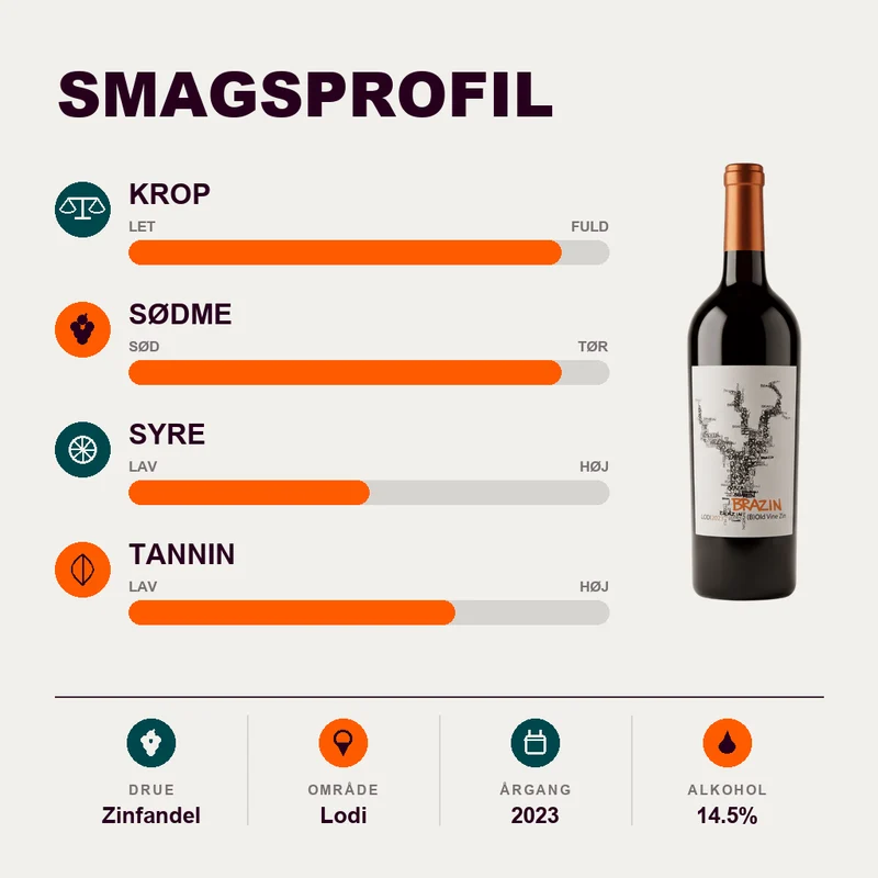 Brazin Old Vine Zinfandel 2023