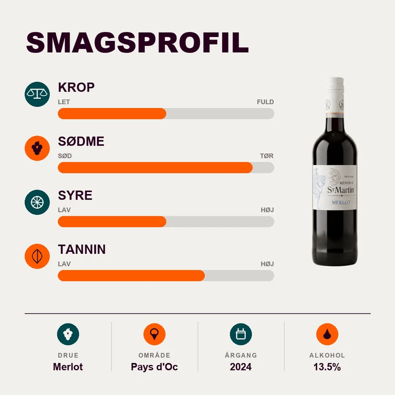 Reserve Saint Martin Merlot 2024