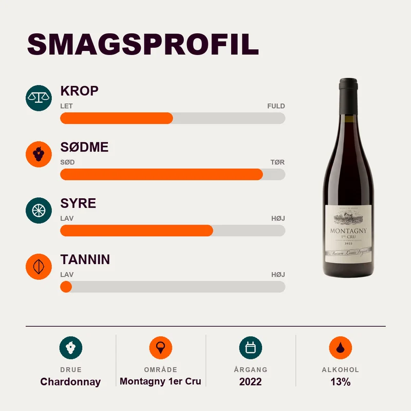 Maison Louis Verjon Montagny 1’er cru 2022
