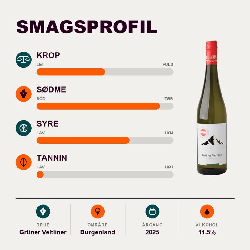 Sonnengold Grüner Veltliner Trocken 2025