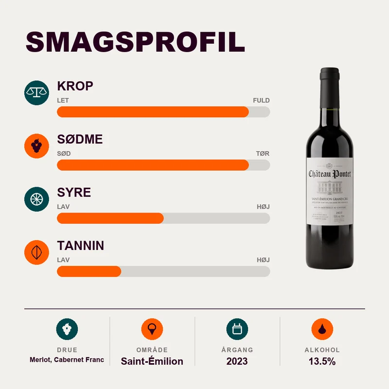Château Pontet Saint-Émilion Grand Cru 2023