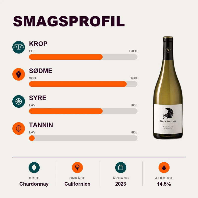 Black Stallion Chardonnay 2023