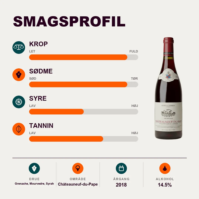 Perrin Châteauneuf du Pape Les Sinards 2018