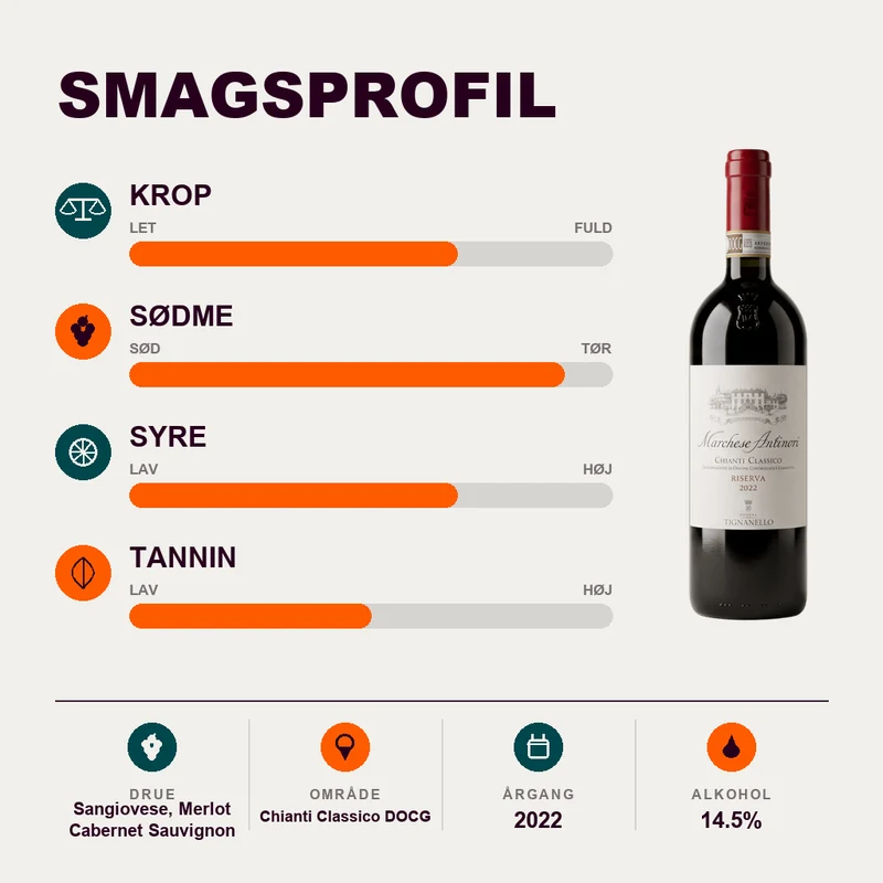 Marchese Antinori Tignanello Chianti Classico Riserva 2022
