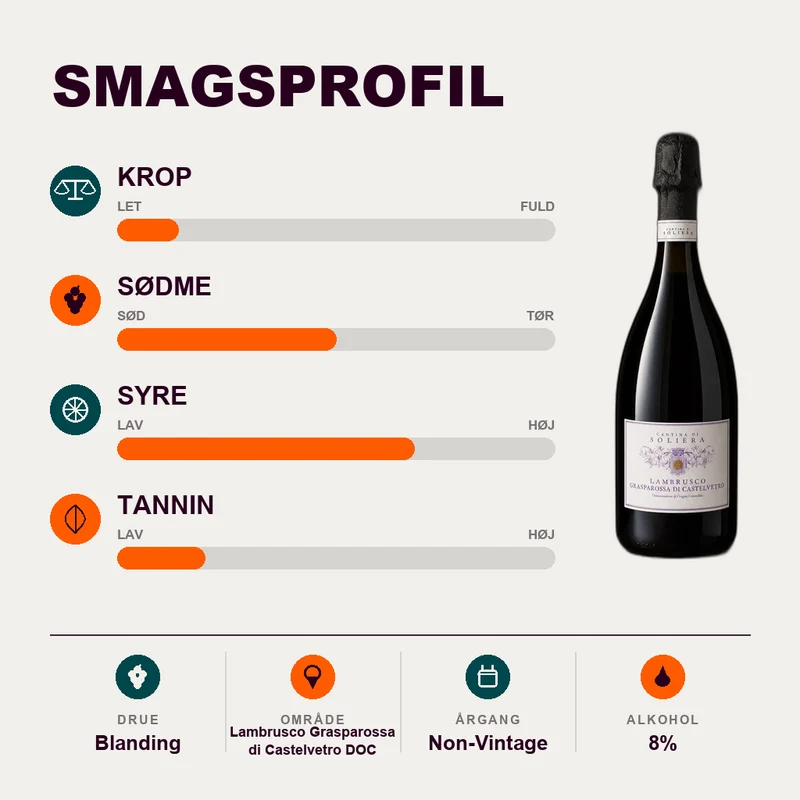 Cantina di Soliera Lambrusco Grasparossa DOC sweet