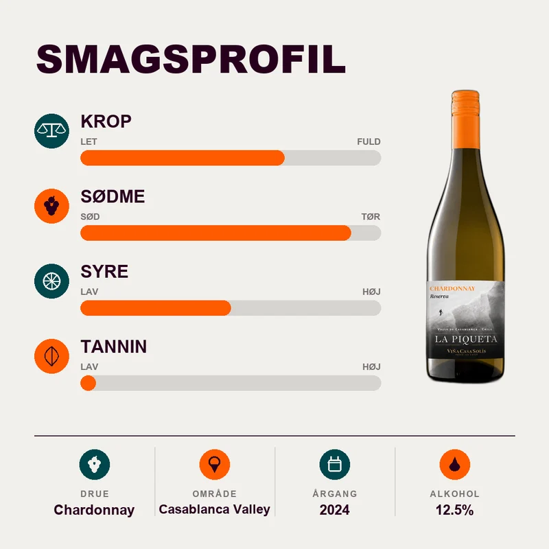 La Piqueta Chardonnay