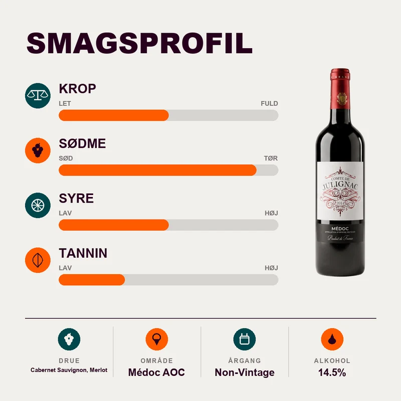 Comte De Julignac Medoc