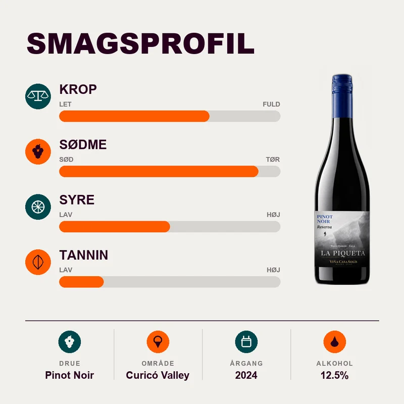 La Piqueta Pinot Noir