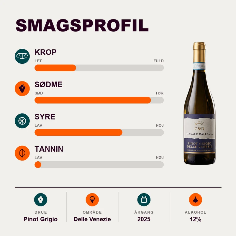 Delle Venezie Pinot Grigio Casale Dallavia 2025