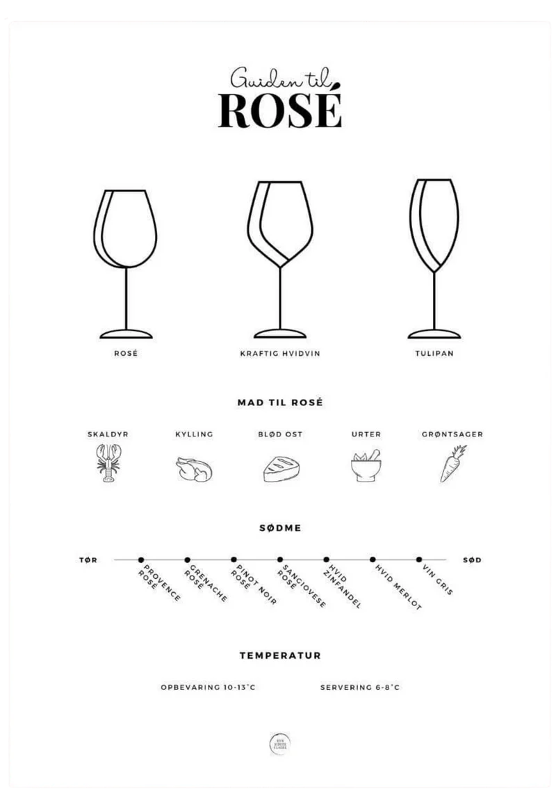 Plakat med illustration om rosé